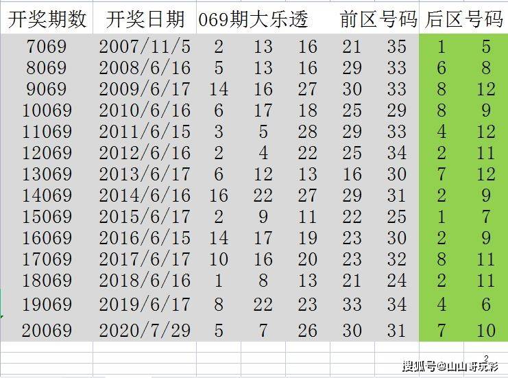 探索新澳门2037历史开奖记录，揭秘数字背后的故事新澳门2023历史开奖记录查询表,港澳彩,酷知网