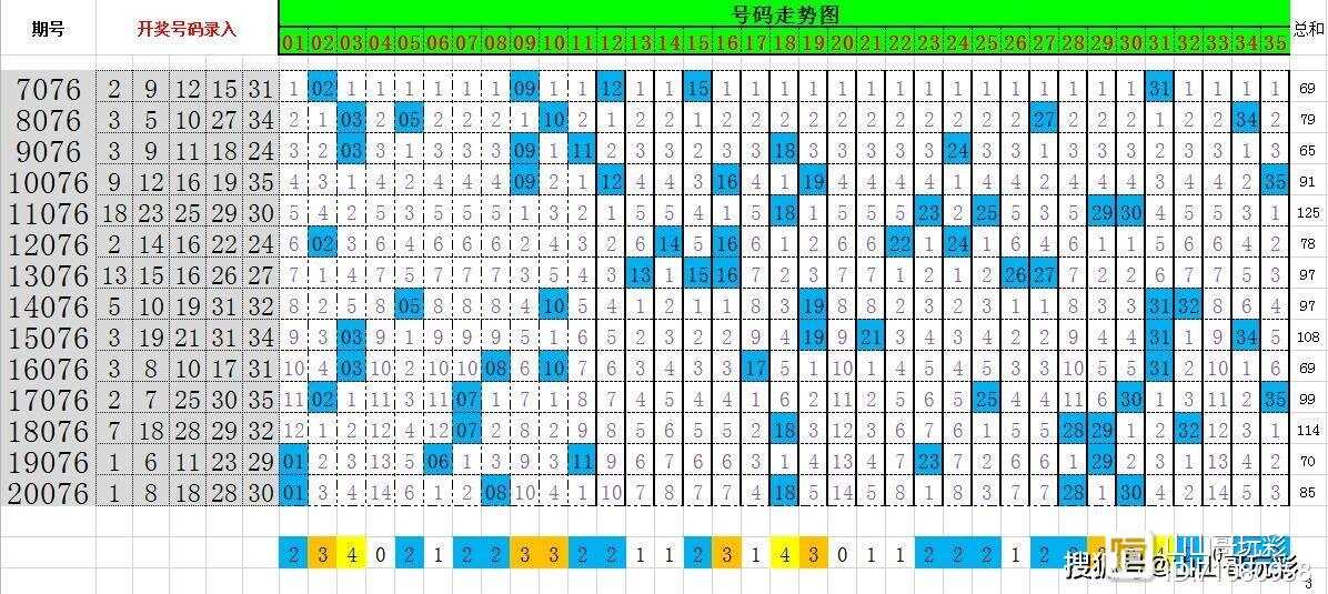 2048年历史记录