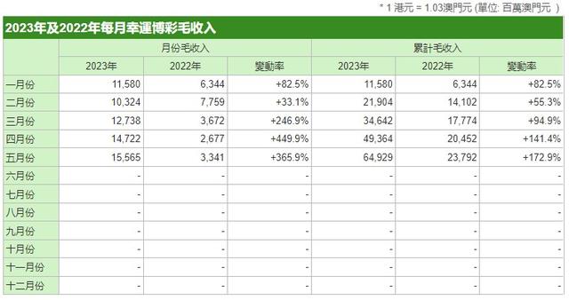 澳门新彩，203年开奖记录的深度解析与未来展望新澳门开奖结果2023开奖记录查询表格