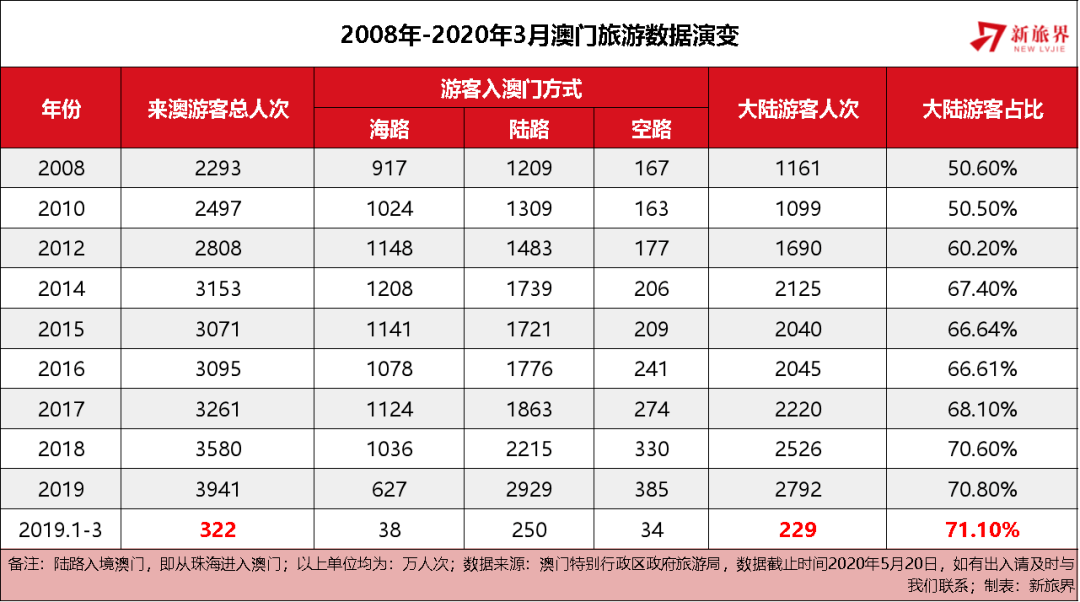 澳门开奖结果记录历史，透视数字背后的文化与变迁澳门开奖结果记录历史更新