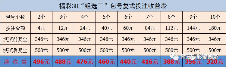 澳门六开彩近15期结果查询表，揭秘数字背后的幸运与机遇