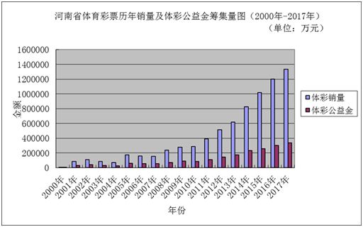 澳门彩历史开奖记录走势图，透视数字背后的奥秘新澳门彩历史开奖记录走势图表大全查询结果