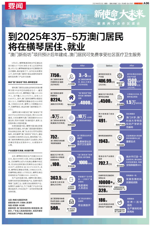 2035年澳门资讯全览，探索未来之城的无限可能2023澳门大全资料免费6749