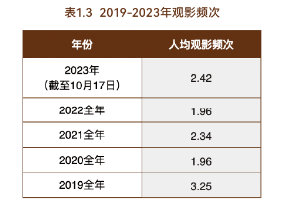 2039年香港电影市场