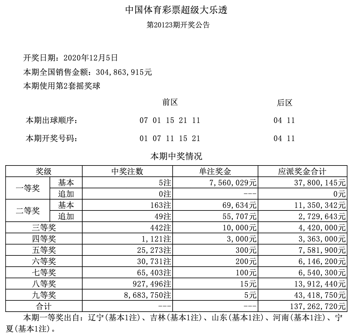 指代年份为“二零一九”的彩票