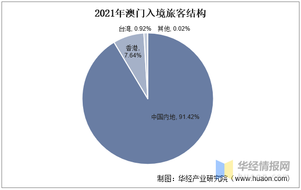 203年全面解析