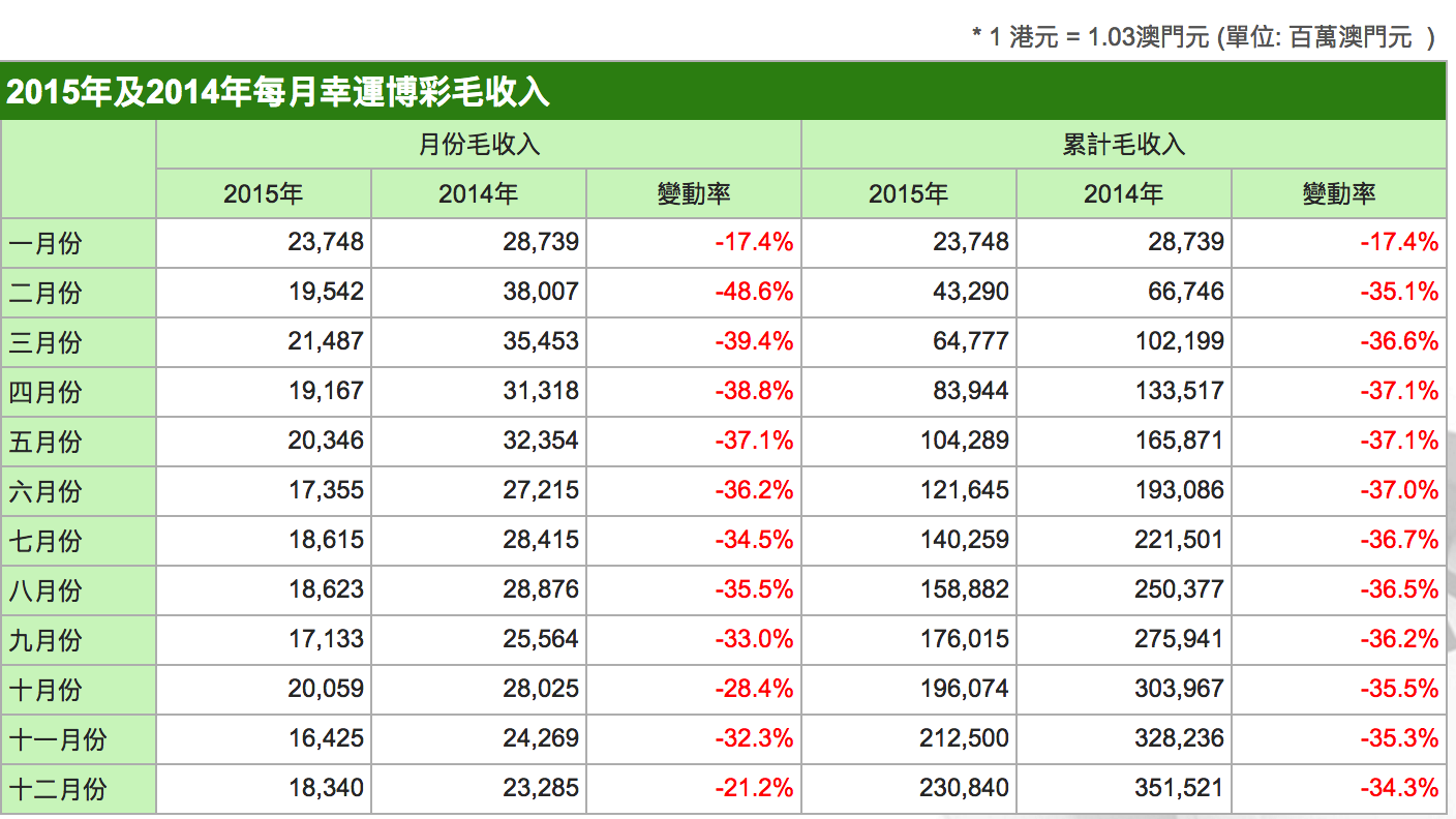 澳门六开彩，2019年全年资料回顾与解析