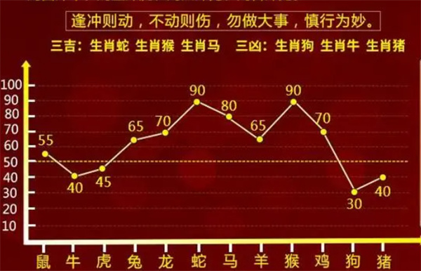 澳码精准10%一肖，揭秘最准的生肖预测方法澳码精准100%一肖一码最准肖双色球开奖结果