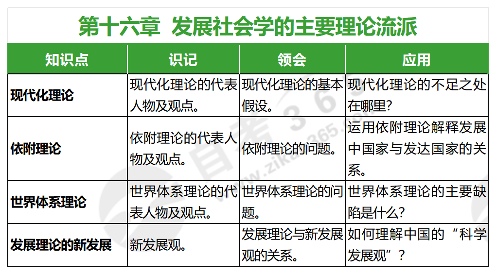 2046年备考指南