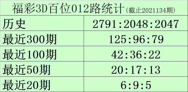 开机号试机和开奖结果