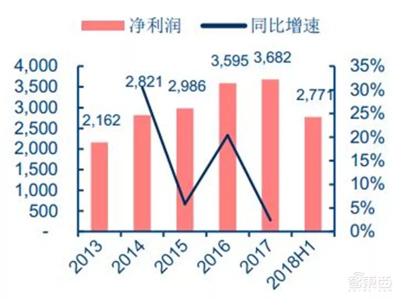 2 技术和文化