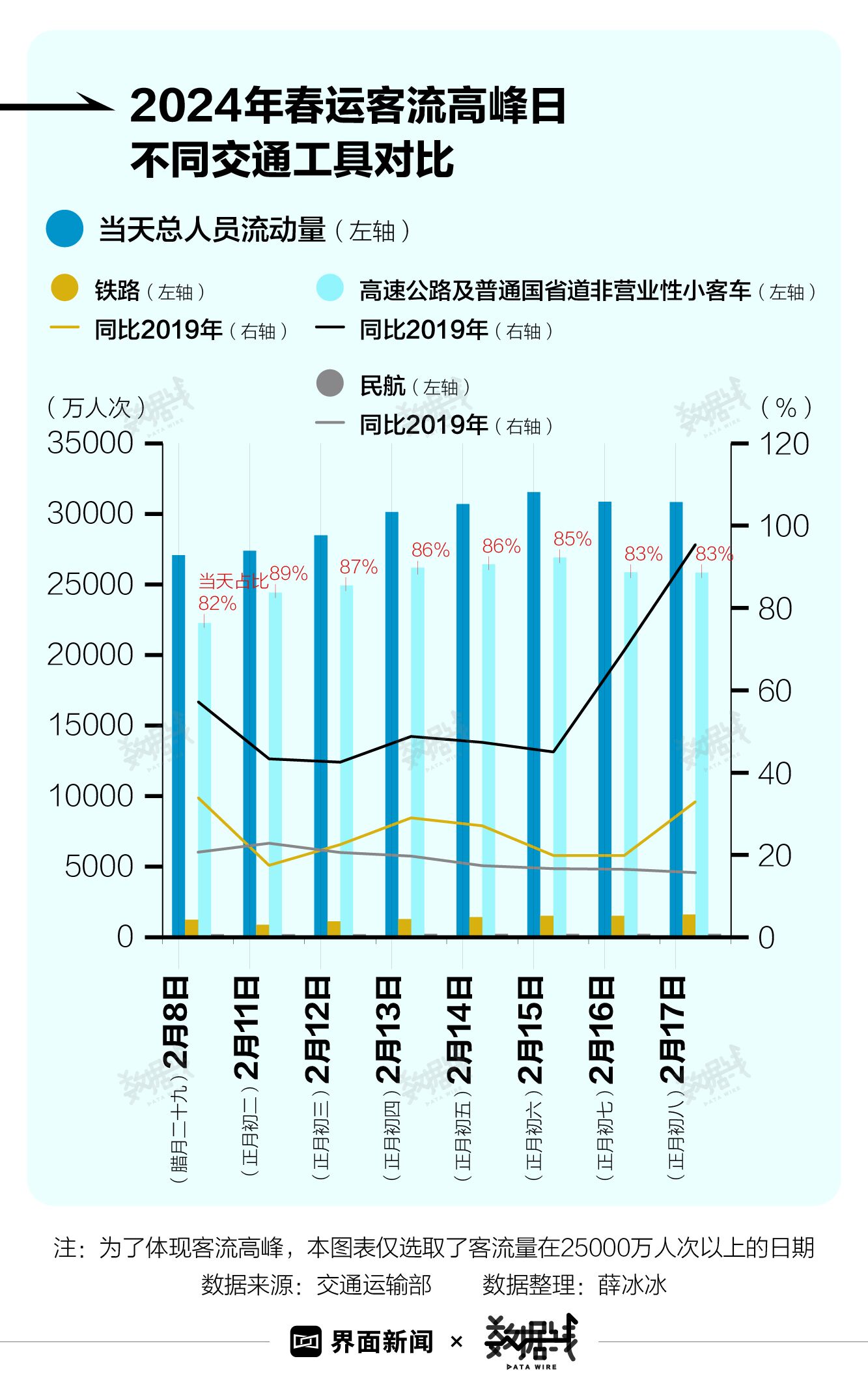 203年/历史