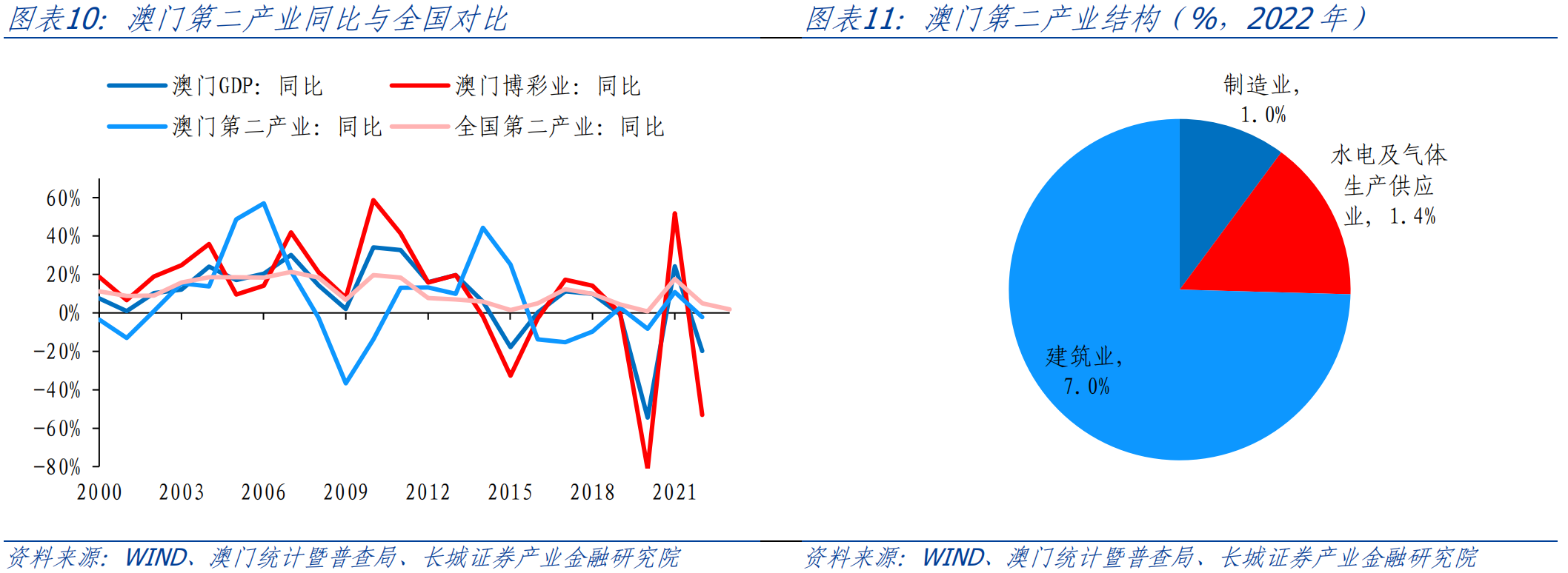 澳门203年开奖结果记录，透视数字背后的文化与经济澳门2023开奖结果记录香