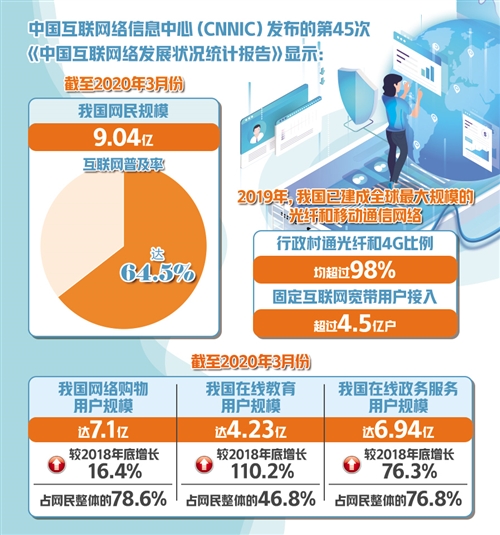 2现场密码学