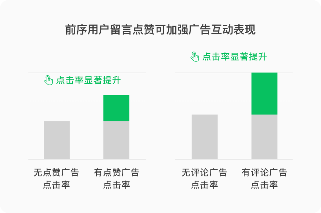 数字科学预测