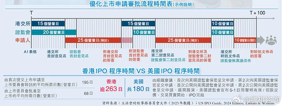 2046年里程碑