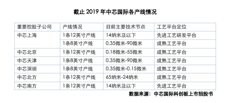 新澳行业揭秘