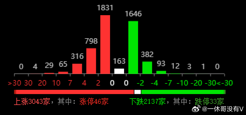 数字预测与理性分析