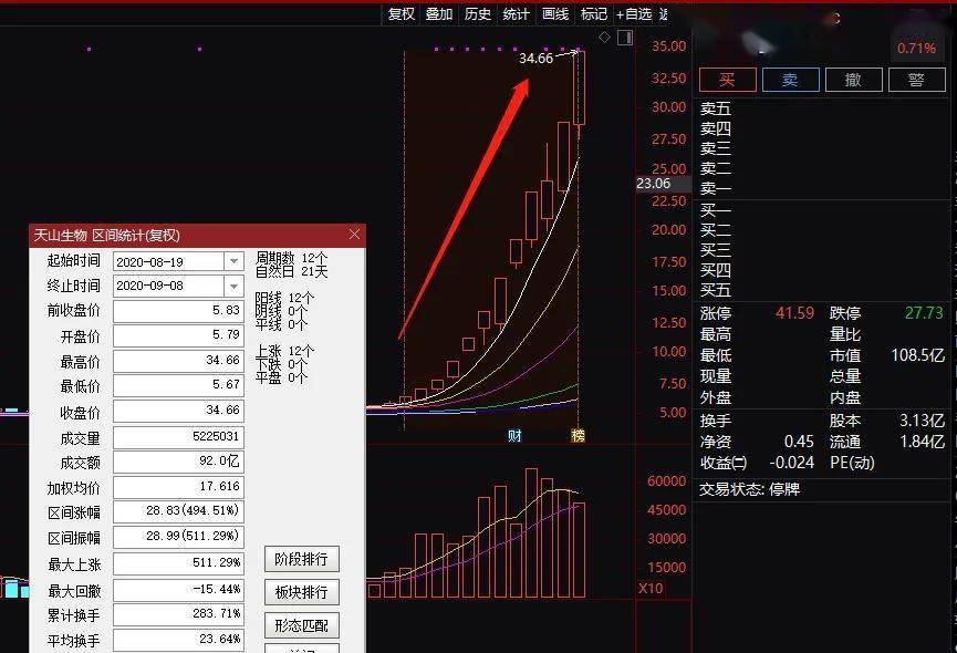 揭秘四肖选一中的中特之道—精准预测的秘密四肖选一肖一特