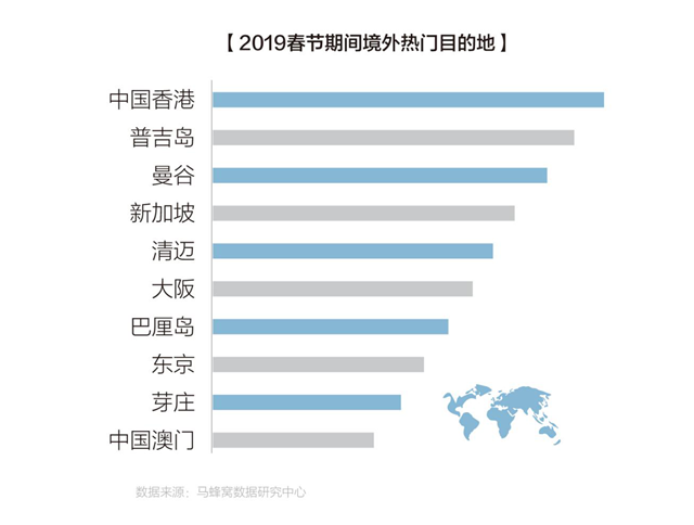 澳门赌场趋势