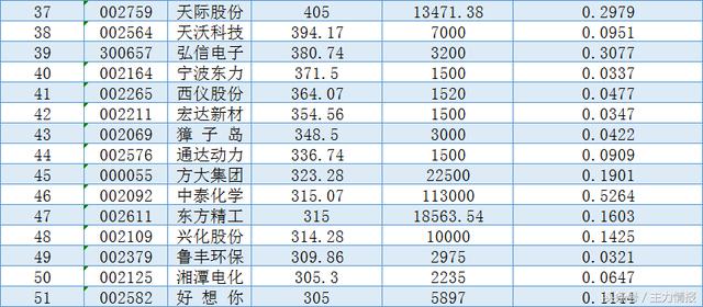 澳门三肖精准预测，揭秘10期中的奥秘澳门三肖三码精准100期152期开奖结果