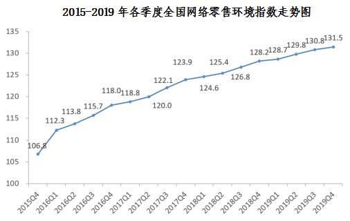 2期中策略