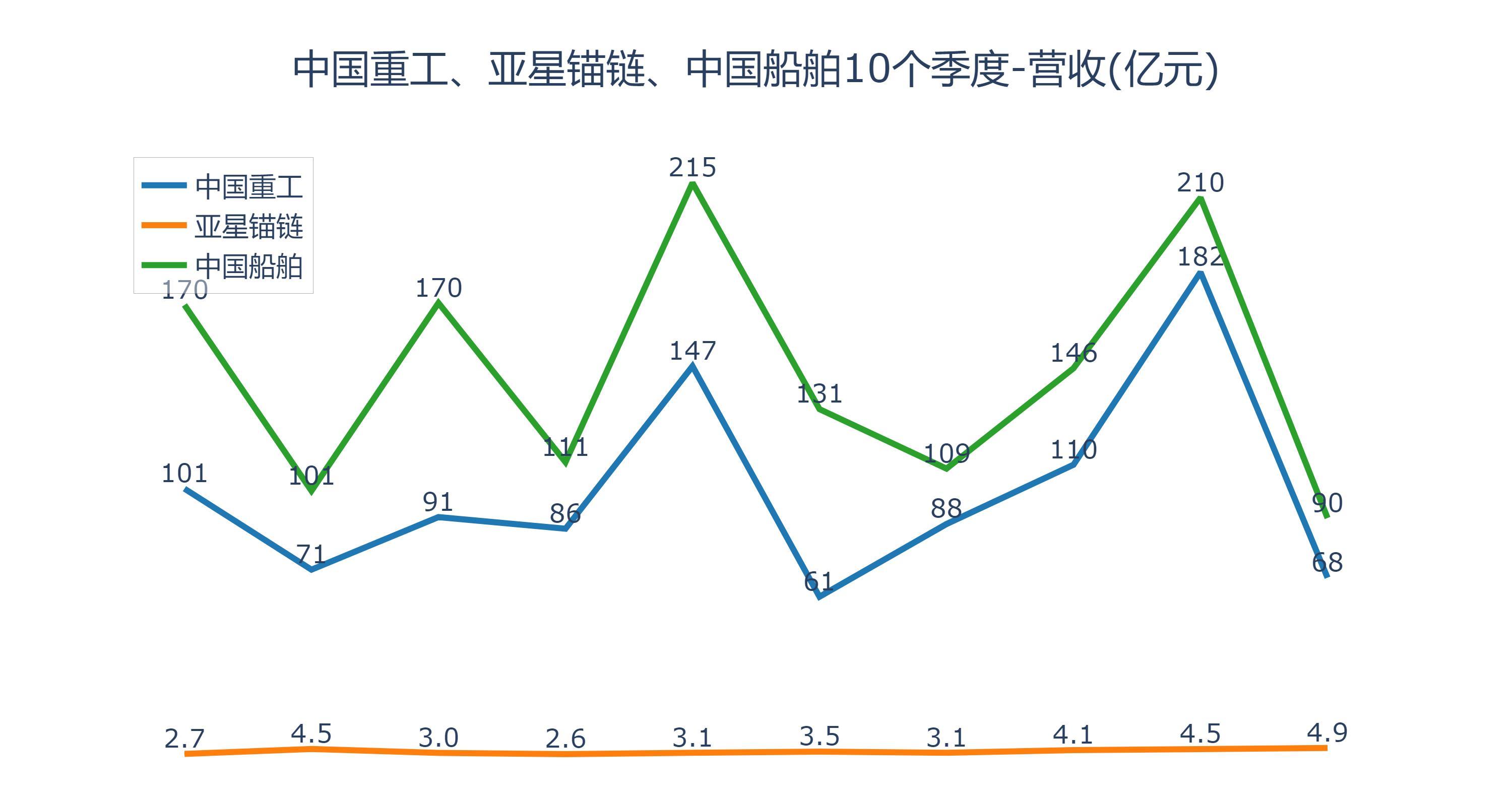 2 中特策略