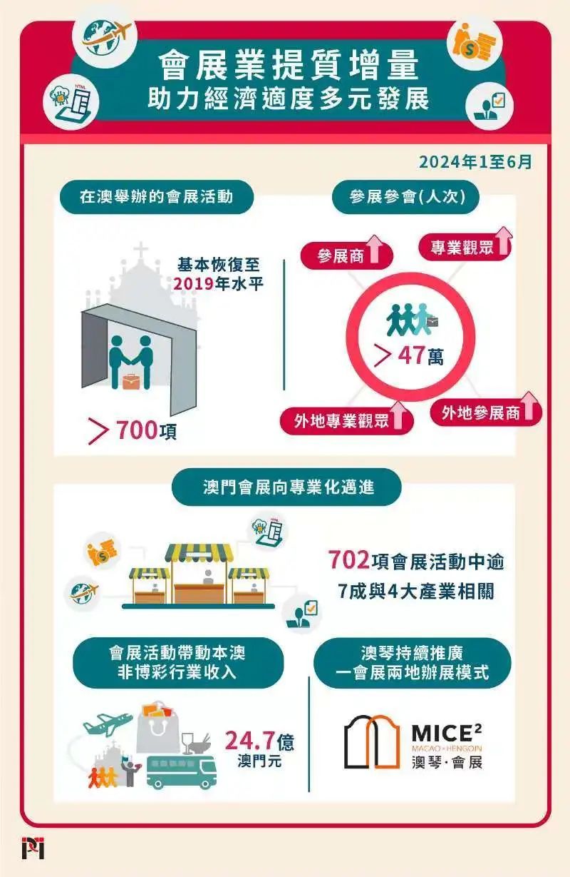 政策导向下的新机遇今晚澳门一码一码100准确