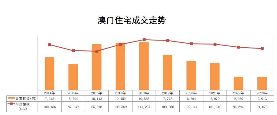 2035年澳门未来展望，精准资料引领的智慧城市发展2023澳门最准免费资料2023年4.13