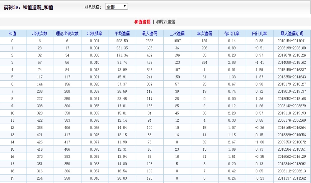 探索新澳现场开奖结果查询，透明、公正与科技的完美融合新澳现场开奖结果查询表今天