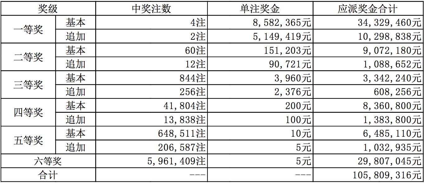 2019年六给彩，一场未了的数字游戏2019年六给彩开奖结果记录