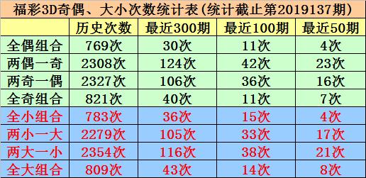 探索3D彩票的奥秘，近三十期开奖结果与试机号分析3d开机号试机号近30期开奖结果今天晚上试机号多少