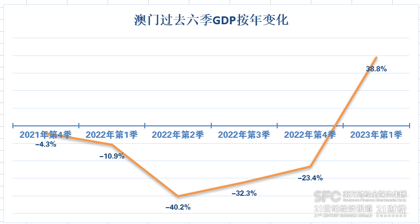 2036年澳门开奖结果查询，数字化时代的透明与便捷2023的澳门开奖结果查询今天开奖号码