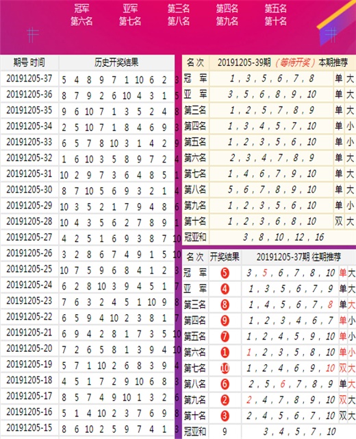 2 数字与幸运