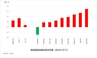 探索新版澳门开彩结果走势图,数字背后的奥秘与趋势分析新版澳门开彩结果走势图澳门开奖现场直播