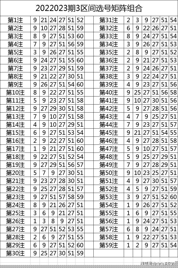 特马结果