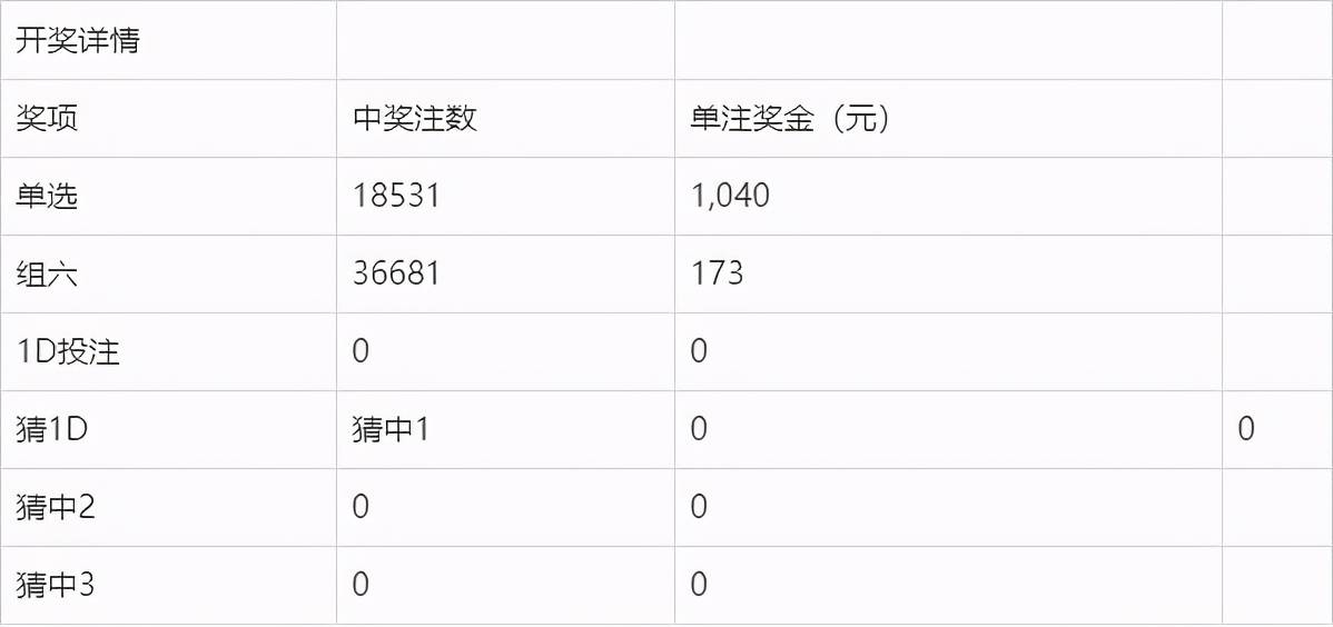 奥门开奖现场直播结果+开奖结果
