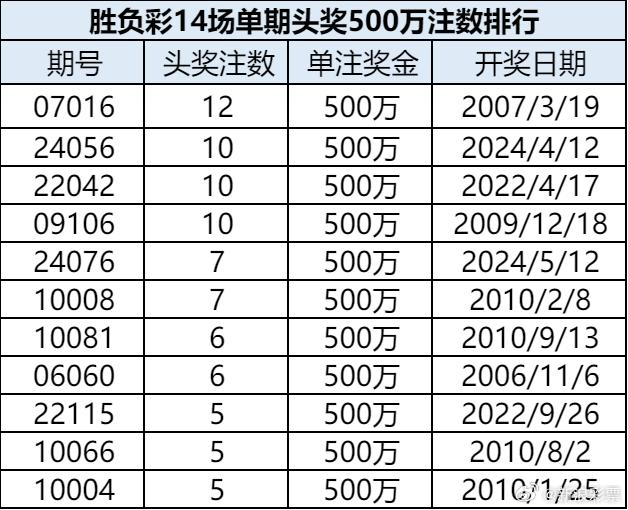 奥门开奖现场直播结果+开奖结果