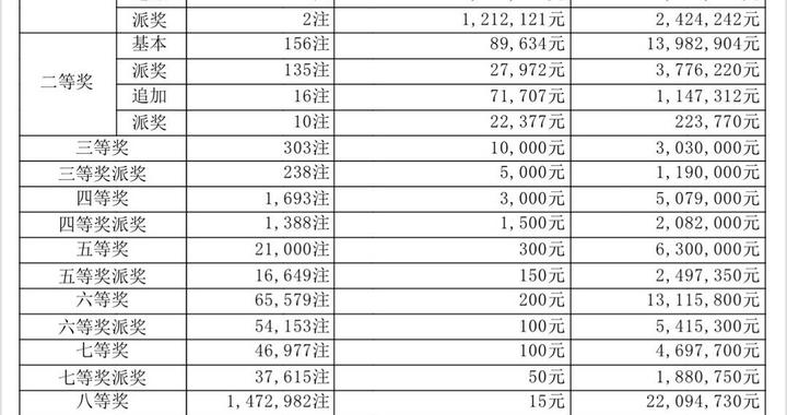 奥门开奖现场直播