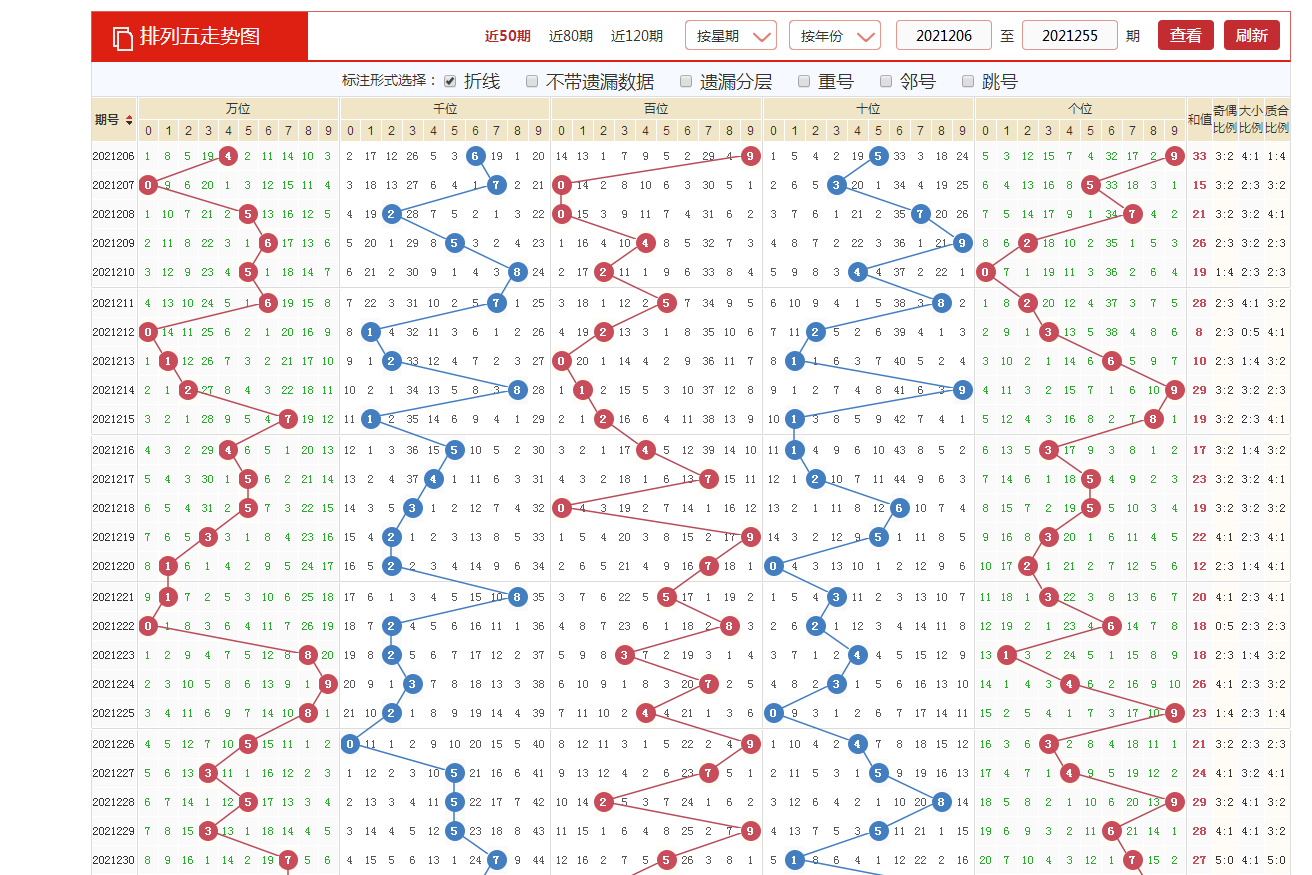今日新奥门开奖走势图表解析与最新预测号码新澳门开奖结果2020+开奖记录_