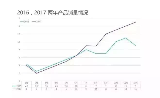 今日新奥门开奖走势图表预测汇总，洞悉未来，精准把握新澳门开奖结果