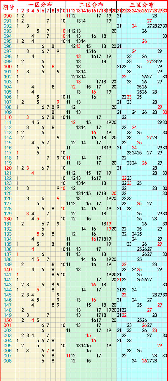 今日新奥门开奖走势图表解析与最新预测汇总新澳门开奖结果2020+开奖记录_