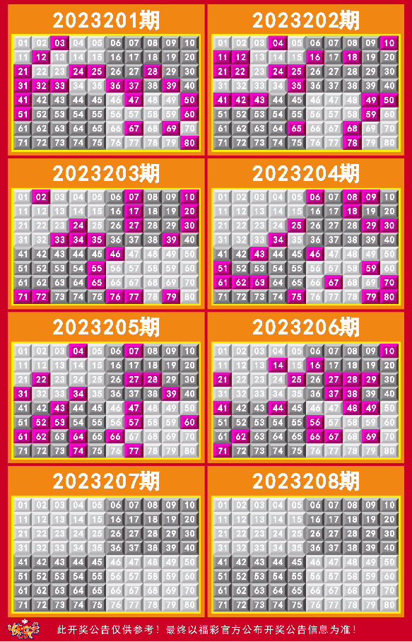 新奥门开奖走势图表解析与今日结果预测新澳门开奖