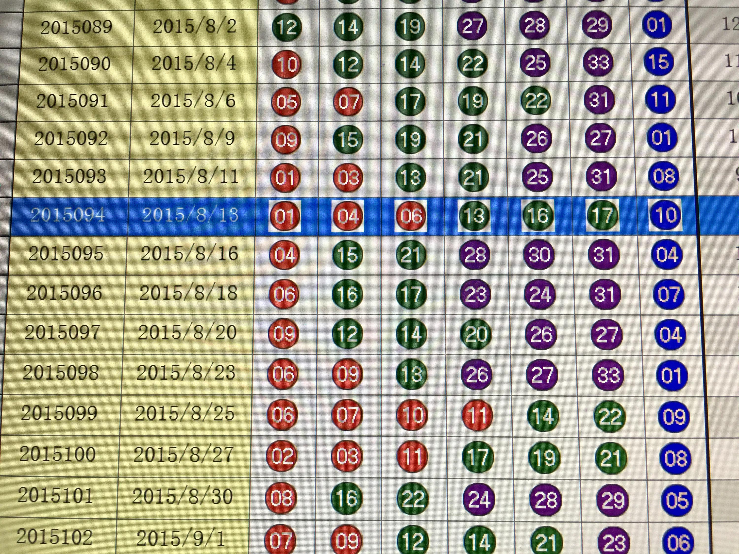 今日新奥门开奖走势图表汇总分析报告新澳门开奖