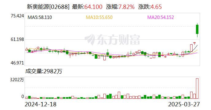 探索新奥门开奖走势，全面解析与最新消息直播2021澳门开奖结果综合走势图