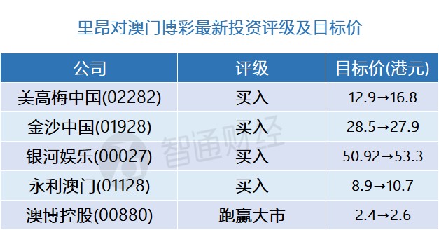 今日新奥门开奖走势图表大全，图片及价格查询结果解析新澳门开奖结果2020+开奖记录_