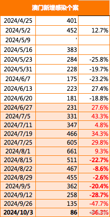 探索新奥门开奖走势，今日最新图表大全图片解析2021澳门开奖结果综合走势图