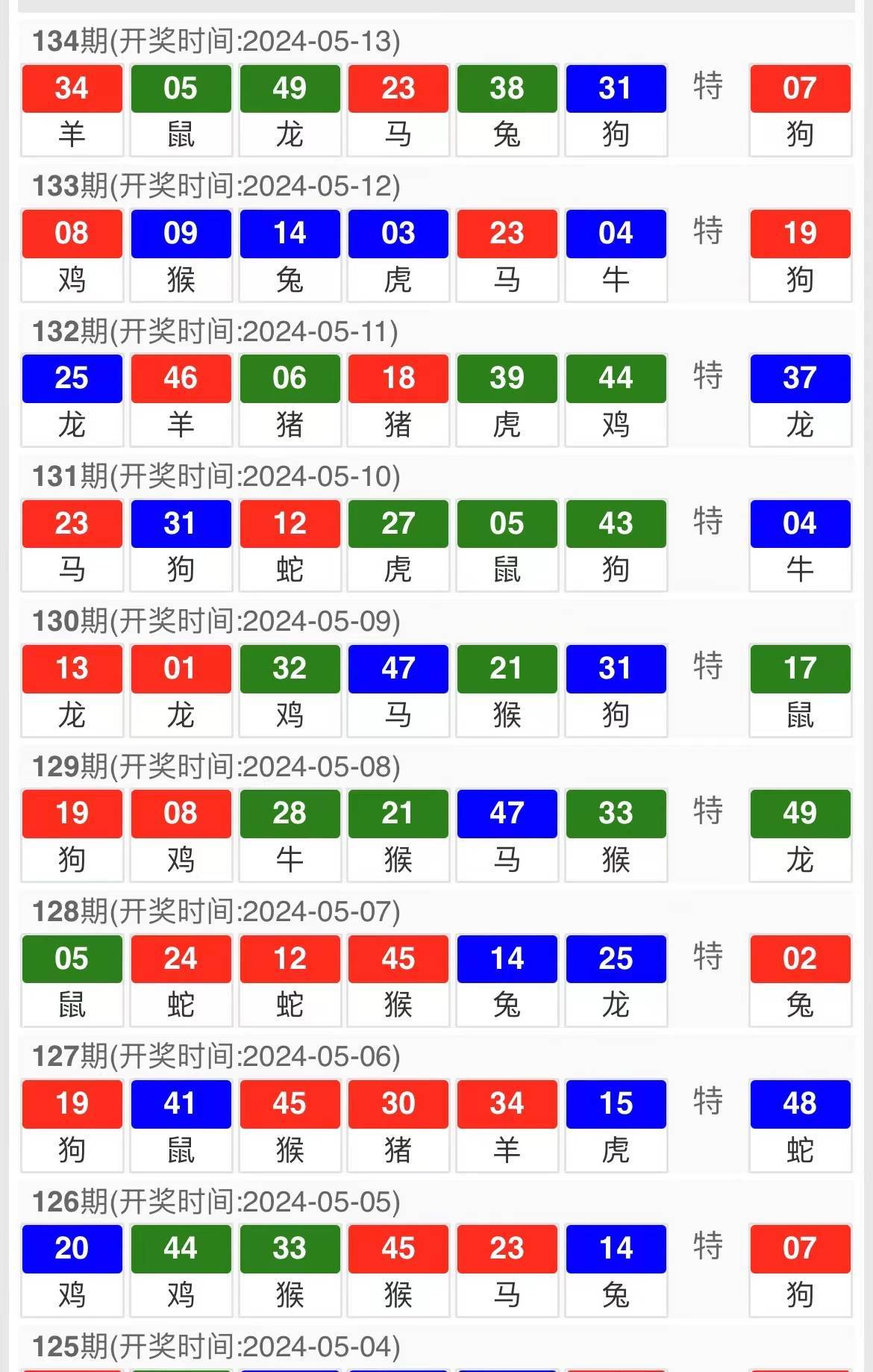 新奥门开奖走势图表大全图片最新预测结果汇总新澳门开奖