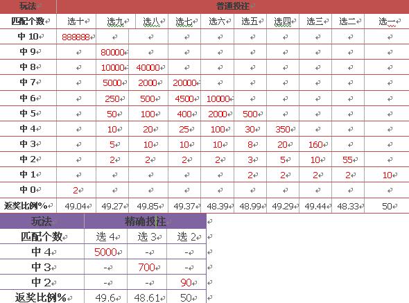 探索新奥门开奖走势，解锁最新预测与图表下载指南新澳门开奖