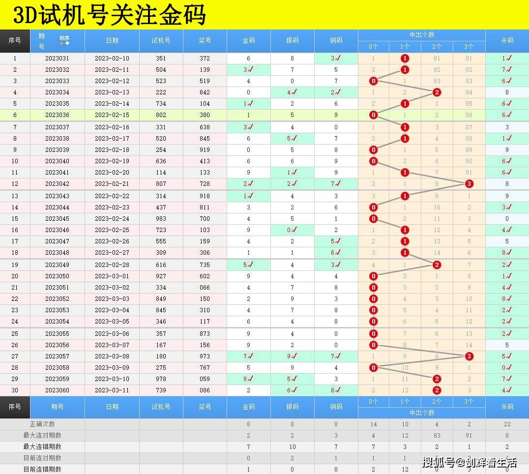探索新奥门开奖走势，最新预测图库汇总与深度分析新澳门开奖结果2020+开奖记录_